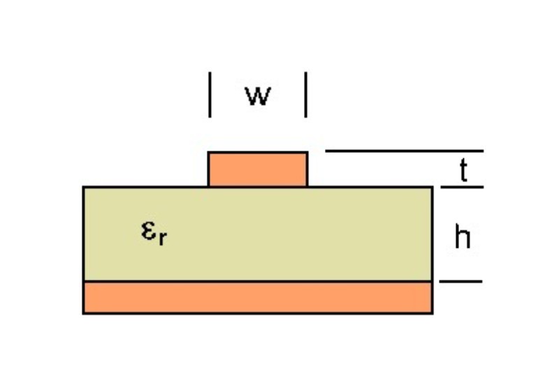 impedanz Leiterplatten